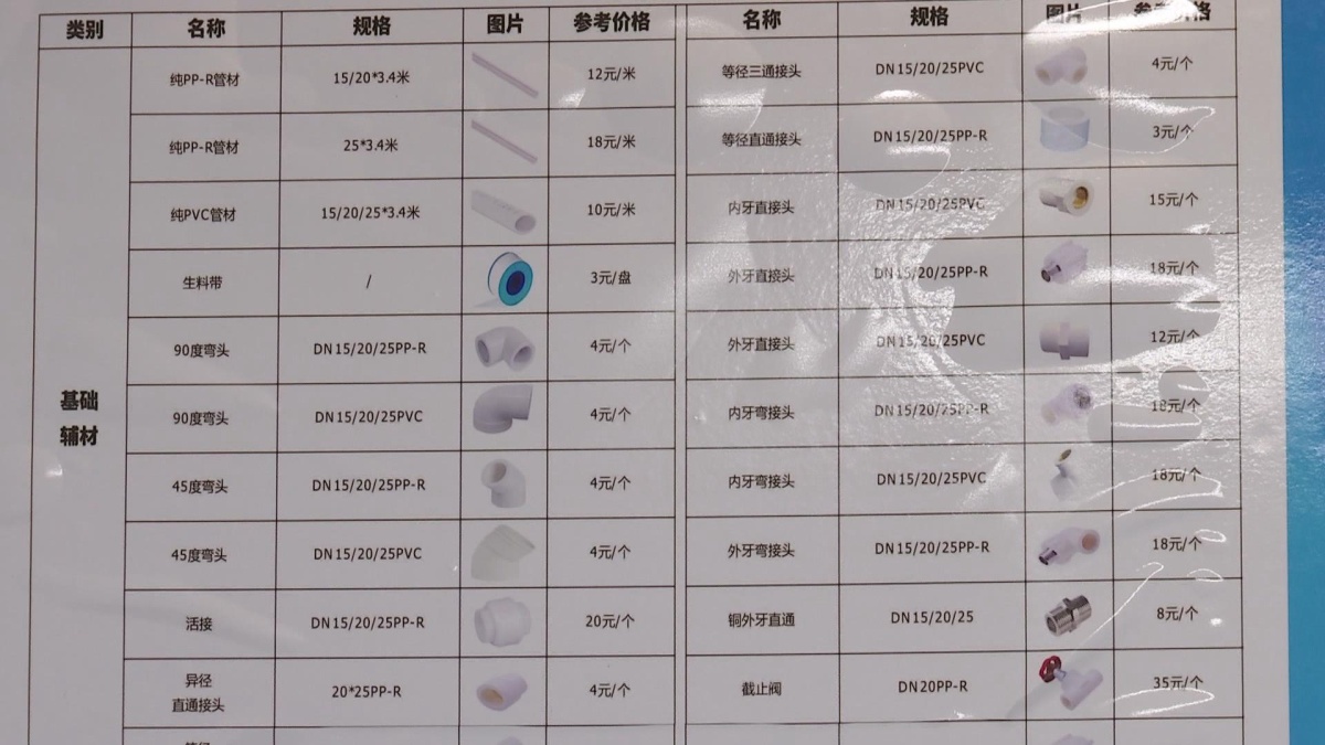 ʵ��������  �淶�ҵ�ά���շ�