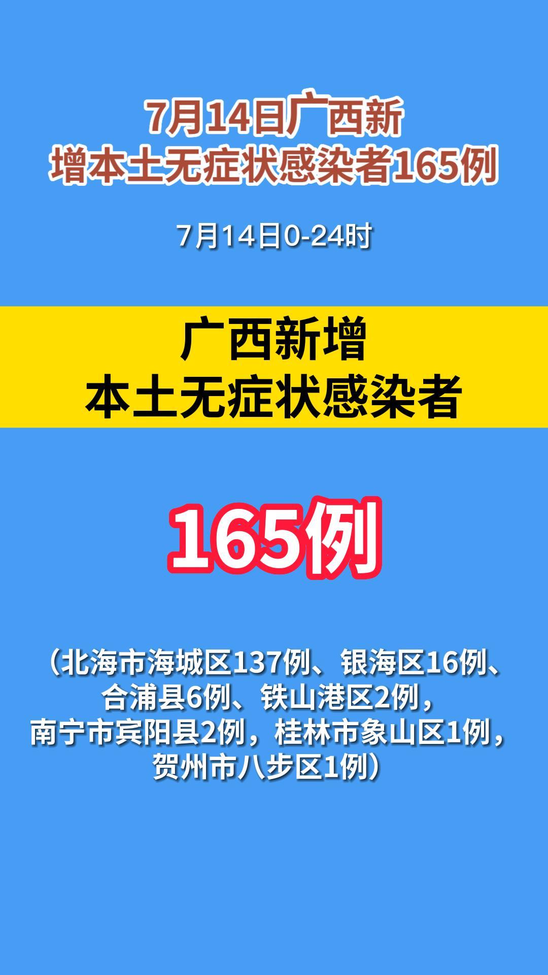 7��14�չ�������������֢״��Ⱦ��165��
