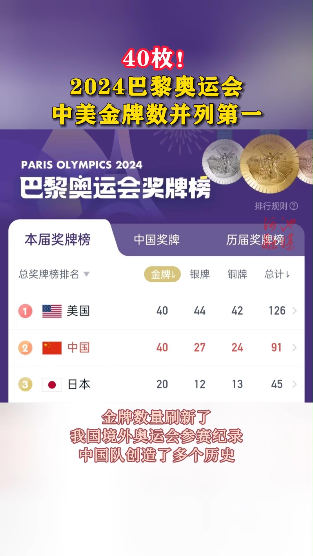 40ö��2024������˻ᣬ�������������е�һ